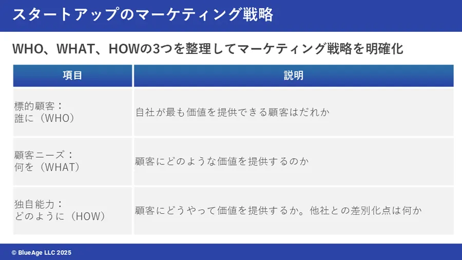 マーケティング戦略